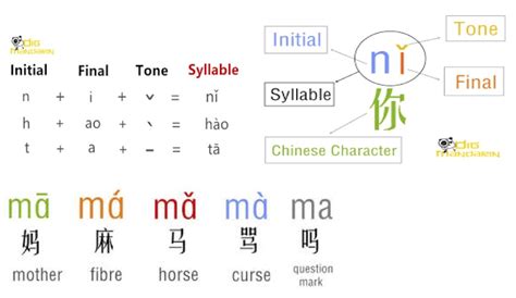 訂拼音怎麼寫的 在此我們不妨談論一下中文的拼音系統與其在不同地區的應用。